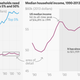 Image for article titled Obama is just as good as Reagan at cutting unemployment